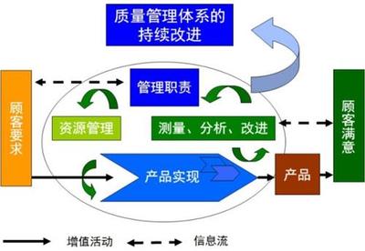 吉林省鴻諾企業(yè)管理咨詢 投資咨詢領(lǐng)域的專業(yè)導(dǎo)航
