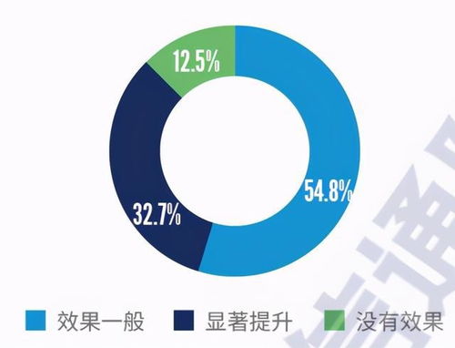 2021年國內(nèi)網(wǎng)絡(luò)安全信息與事件管理類產(chǎn)品研究與測(cè)試報(bào)告