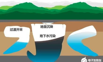 基于物聯(lián)網(wǎng)與無(wú)線網(wǎng)絡(luò)技術(shù)的地下水監(jiān)測(cè)系統(tǒng)設(shè)計(jì)與計(jì)算機(jī)軟件技術(shù)服務(wù)