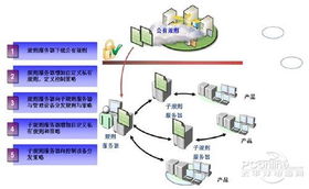 網(wǎng)絡(luò)黑匣子 中興網(wǎng)安協(xié)同防控管理產(chǎn)品的技術(shù)賦能