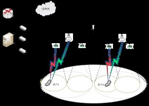 基于VLC的室內(nèi)異構(gòu)融合網(wǎng)絡(luò)技術(shù) 計(jì)算機(jī)軟件技術(shù)服務(wù)新前沿