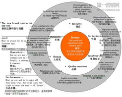 品牌營銷五項核心策劃之一 老品牌升級，引爆定位財富