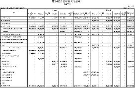 廈門國貿(mào)集團(tuán)股份2007年度市場(chǎng)營銷策略總結(jié)與展望